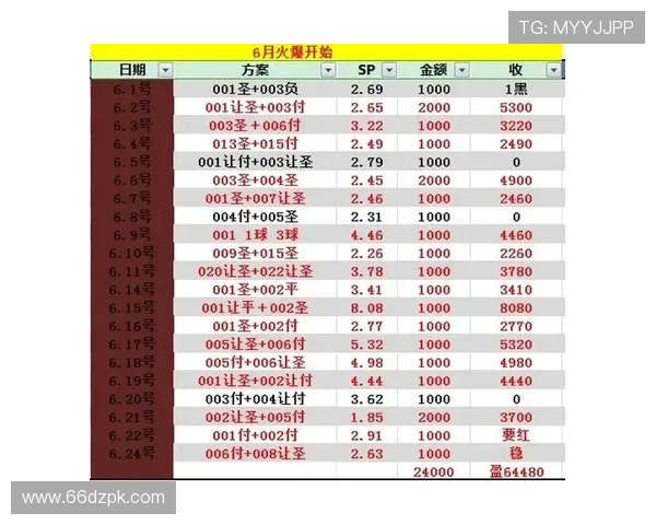 一场足球比赛的比分是历史数据分析的重要参考